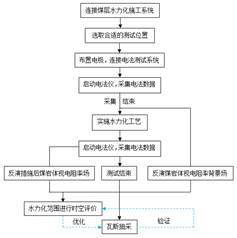 肥女人日B高清黄色视频基于直流电法的煤层增透措施效果快速检验技术